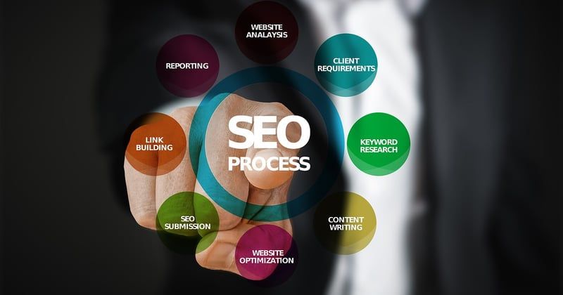 Rédaction web SEO : structurer un article optimisé qui cartonne